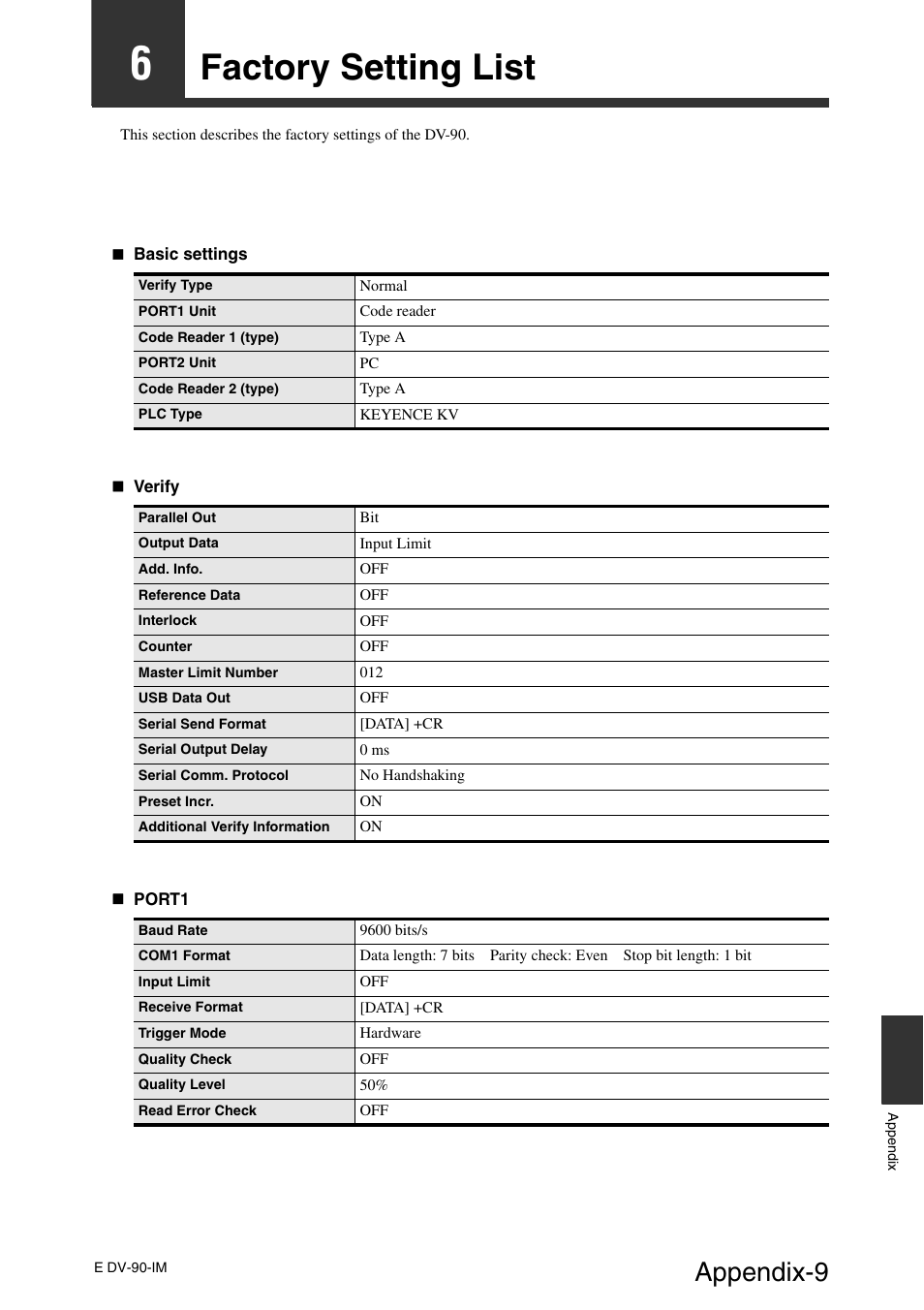 6 factory setting list, Factory setting list, Appendix-9 | KEYENCE DV-90 User Manual | Page 245 / 262