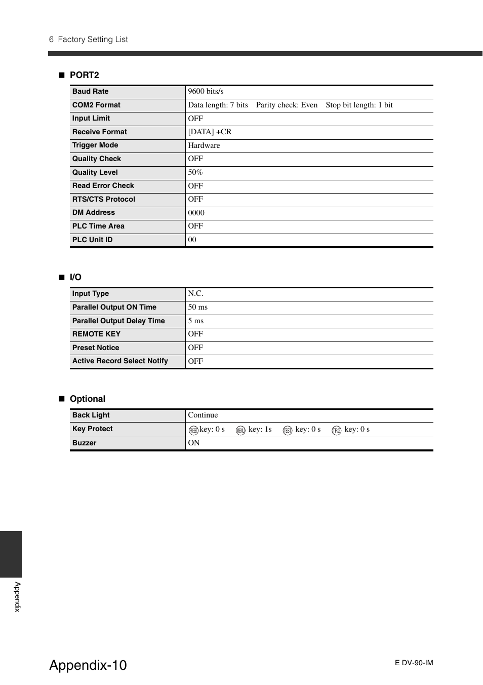 Appendix-10 | KEYENCE DV-90 User Manual | Page 246 / 262