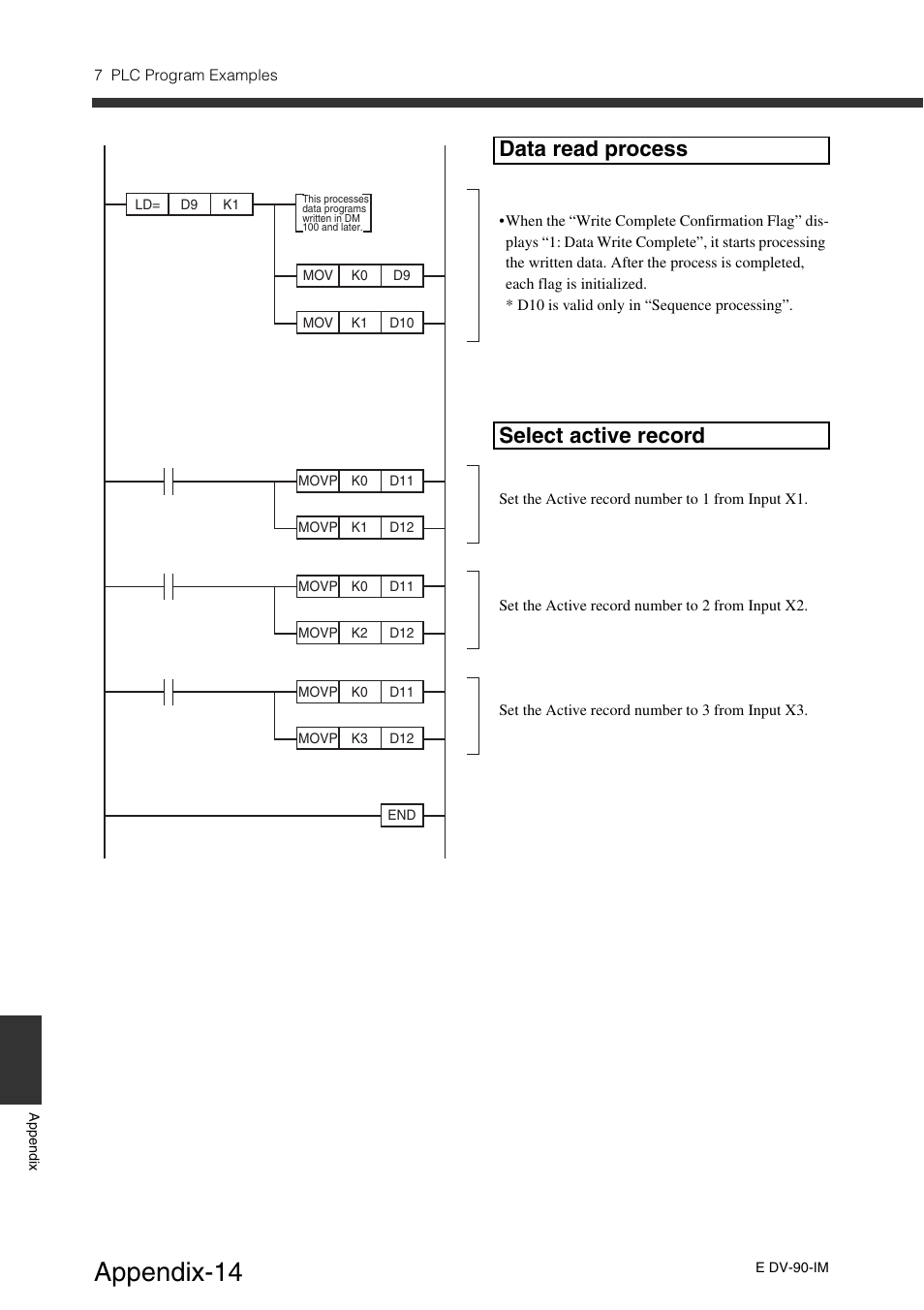 Appendix-14, Data read process, Select active record | KEYENCE DV-90 User Manual | Page 250 / 262