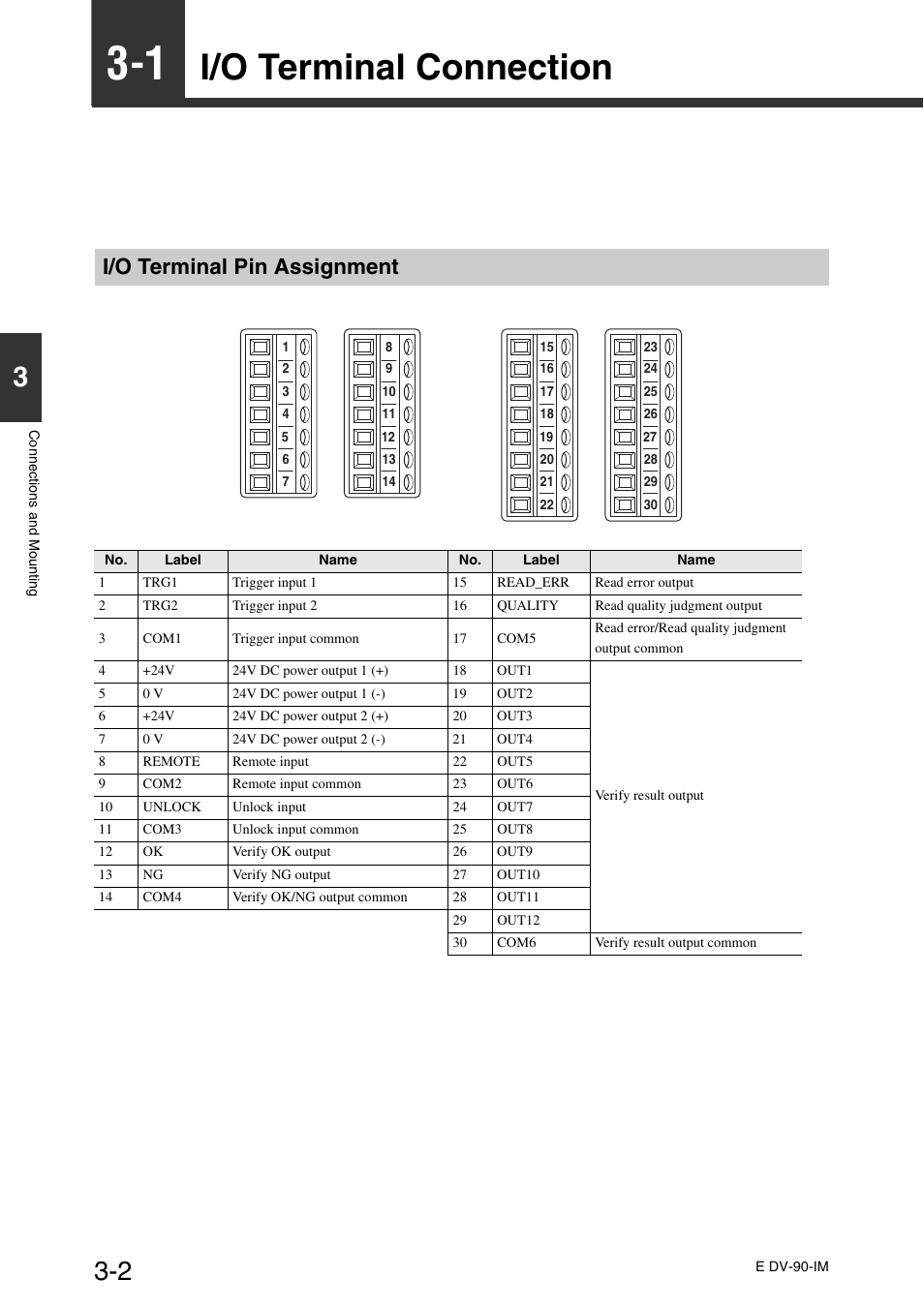 1 i/o terminal connection, I/o terminal pin assignment, I/o terminal connection -2 | I/o terminal connection | KEYENCE DV-90 User Manual | Page 36 / 262