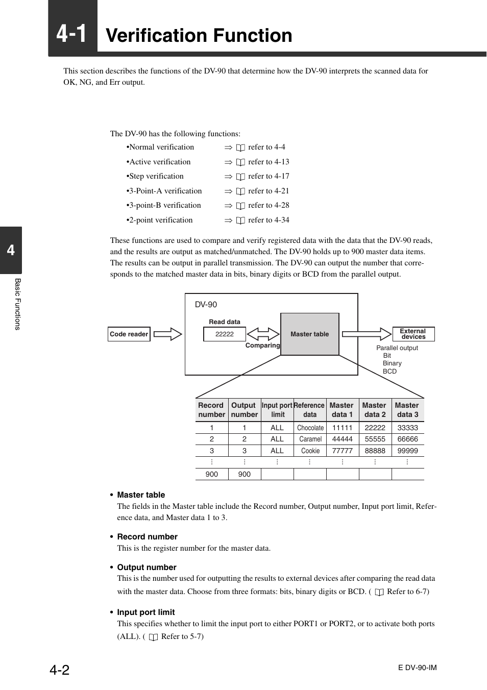 1 verification function, Verification function -2, Verification function | KEYENCE DV-90 User Manual | Page 62 / 262