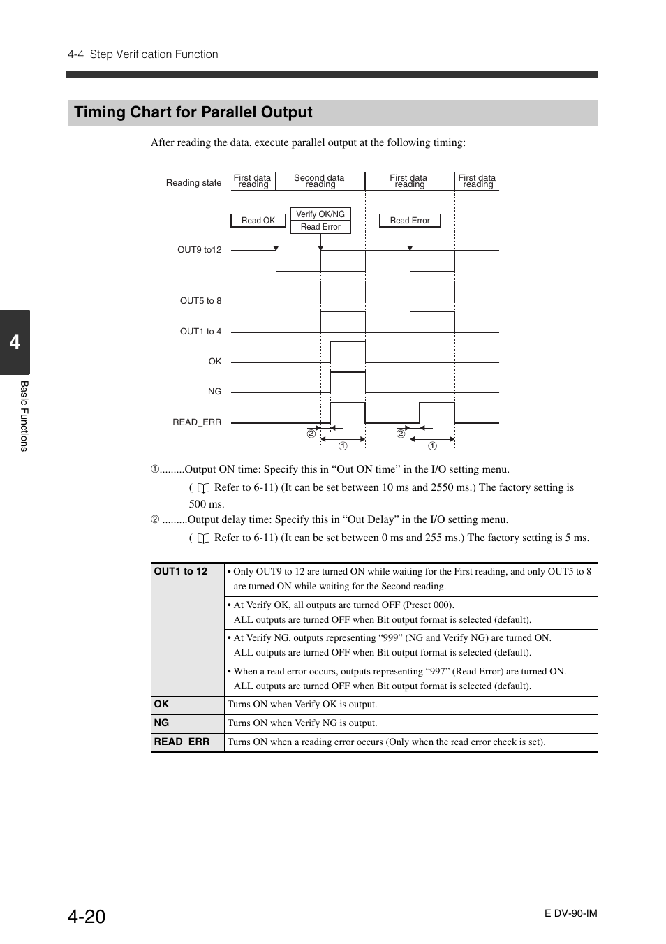 Timing chart for parallel output, Timing chart for parallel output -20 | KEYENCE DV-90 User Manual | Page 80 / 262