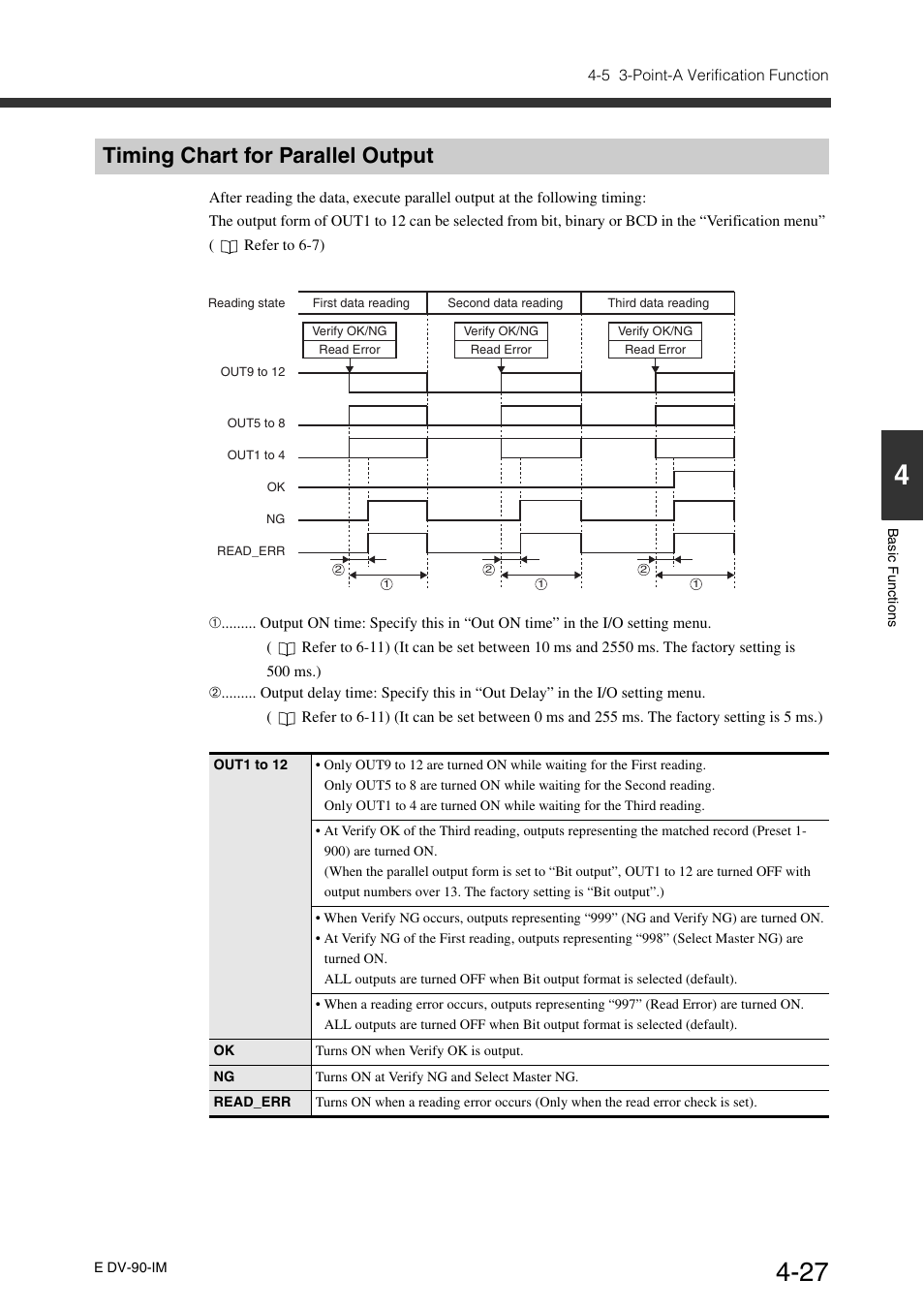 Timing chart for parallel output, Timing chart for parallel output -27 | KEYENCE DV-90 User Manual | Page 87 / 262