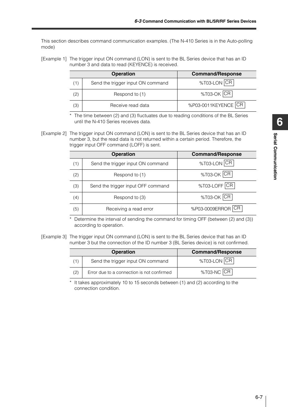 KEYENCE N-410 User Manual | Page 103 / 160