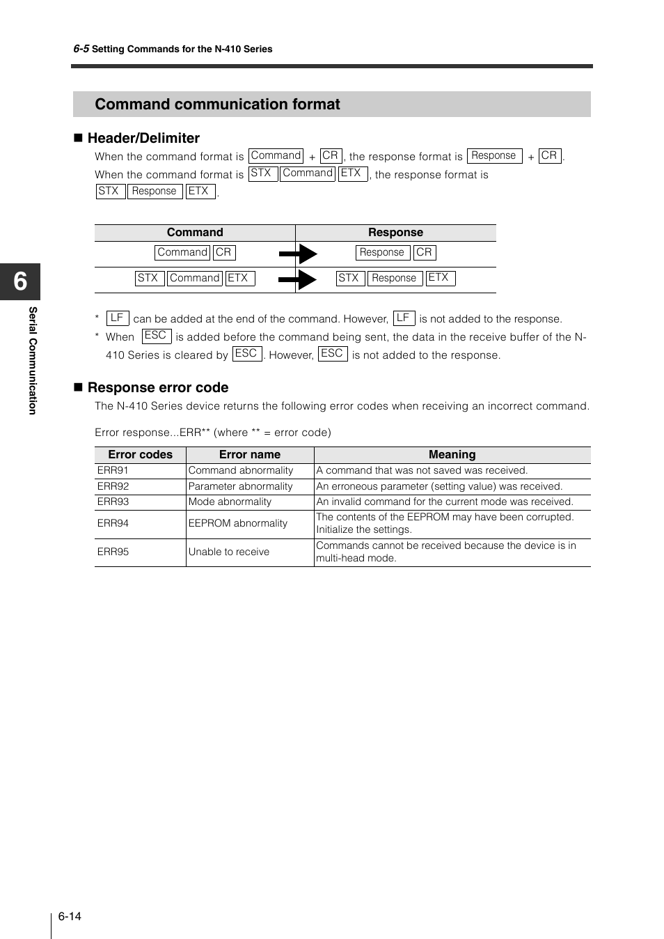 Command communication format, Command communication format -14, Header/delimiter | Response error code | KEYENCE N-410 User Manual | Page 110 / 160