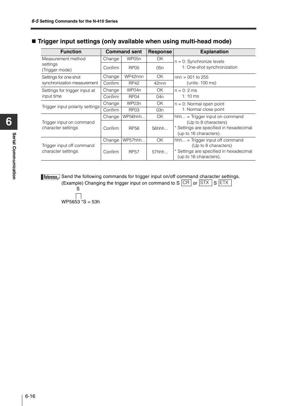 KEYENCE N-410 User Manual | Page 112 / 160
