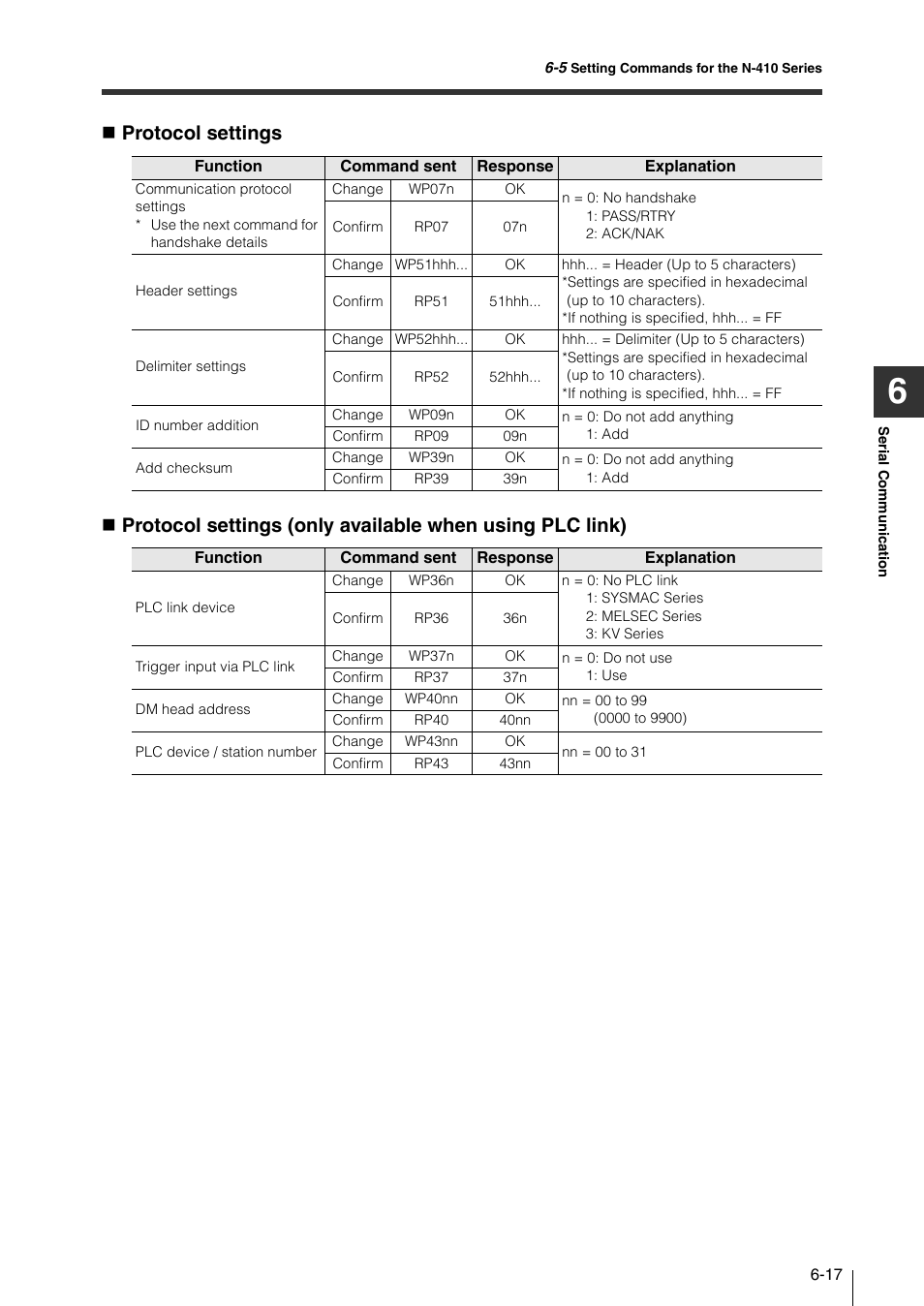 KEYENCE N-410 User Manual | Page 113 / 160
