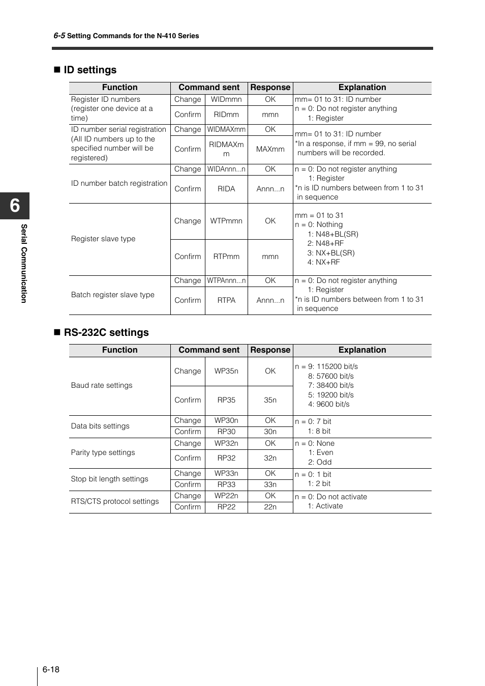 Id settings  rs-232c settings | KEYENCE N-410 User Manual | Page 114 / 160