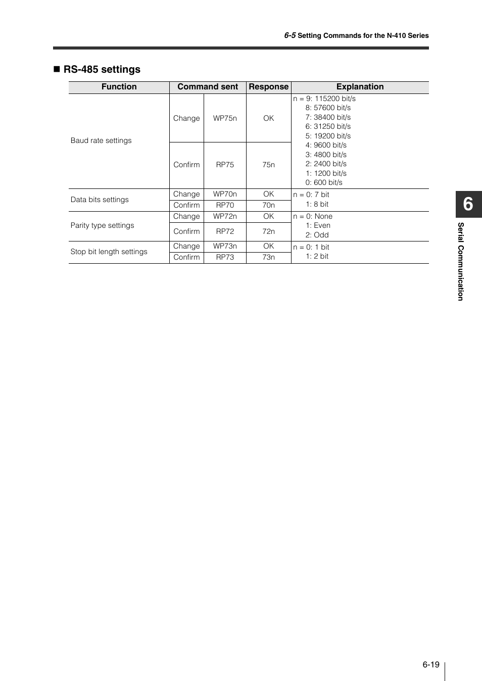 Rs-485 settings | KEYENCE N-410 User Manual | Page 115 / 160