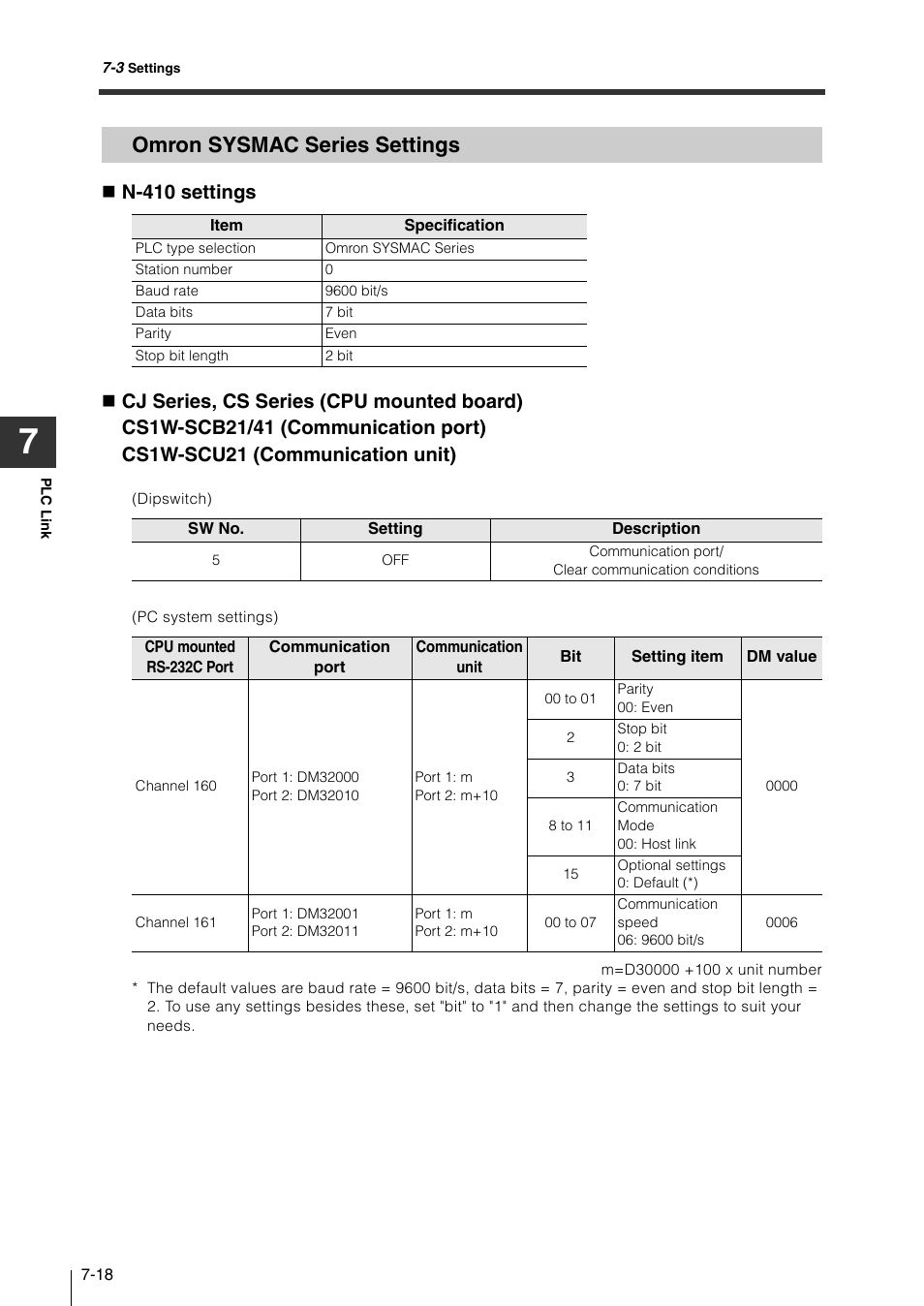 Omron sysmac series settings, Omron sysmac series settings -18 | KEYENCE N-410 User Manual | Page 134 / 160