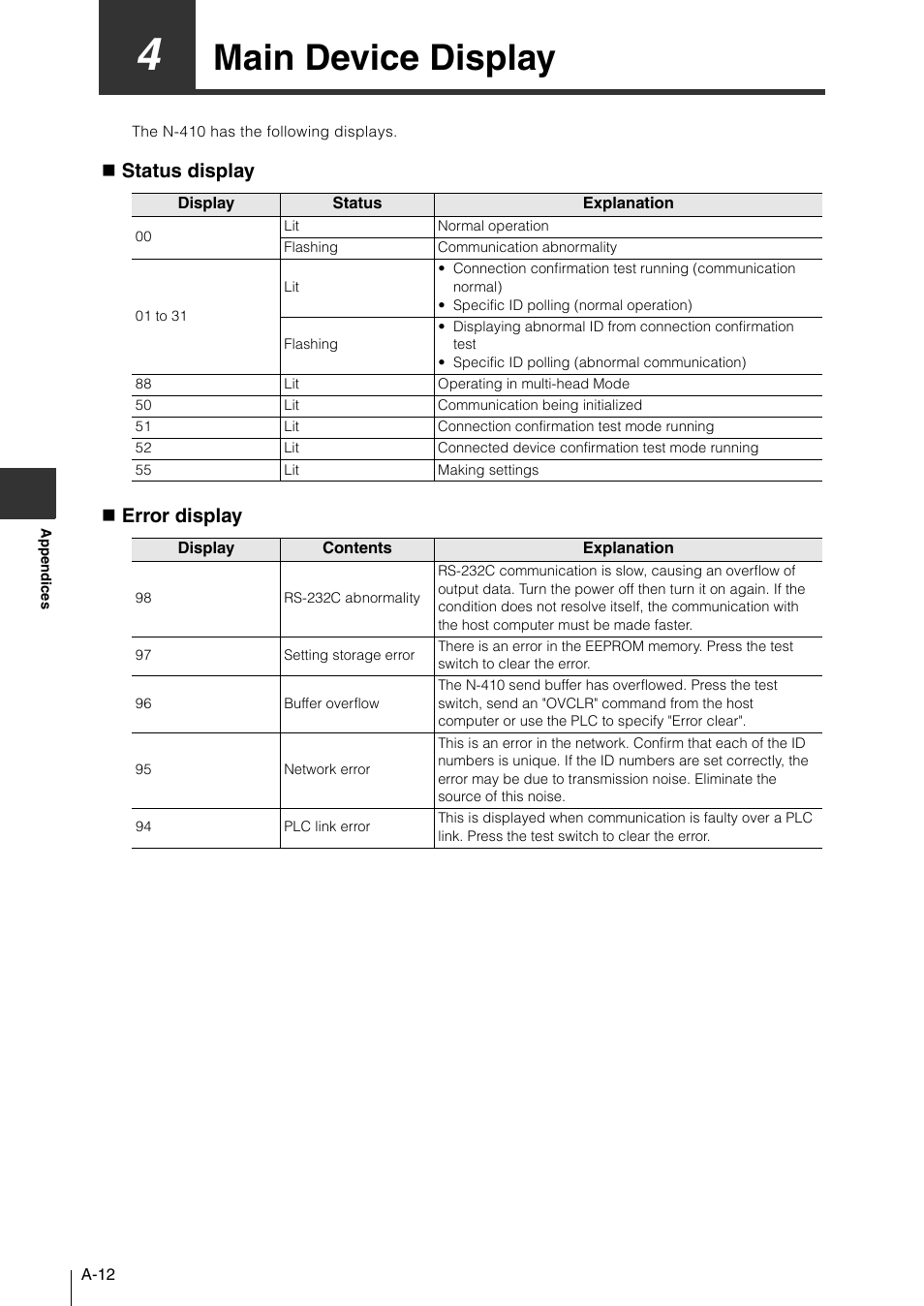 4 main device display, Main device display, Status display  error display | KEYENCE N-410 User Manual | Page 148 / 160