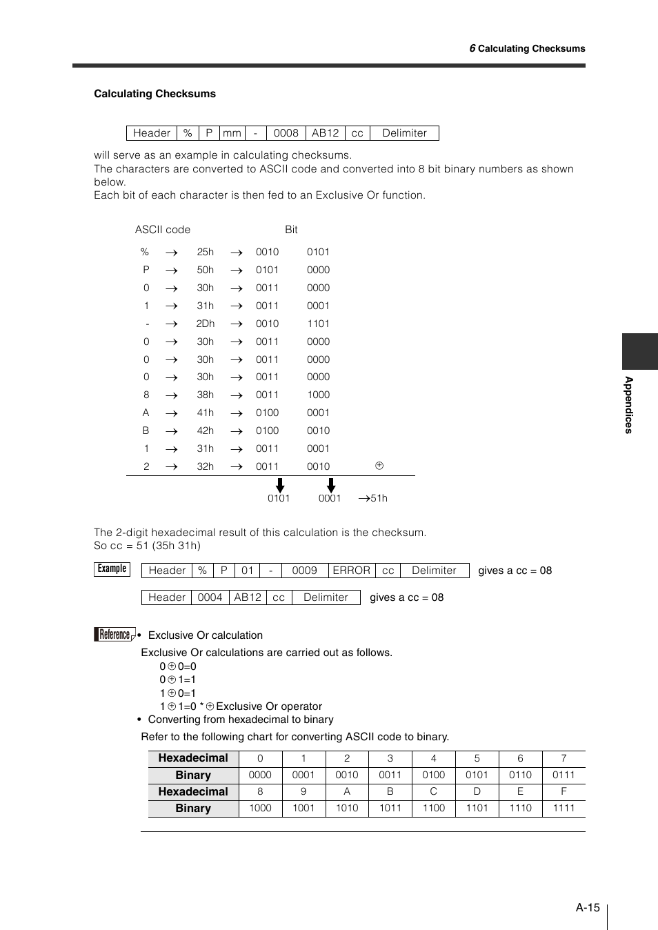 Reference | KEYENCE N-410 User Manual | Page 151 / 160