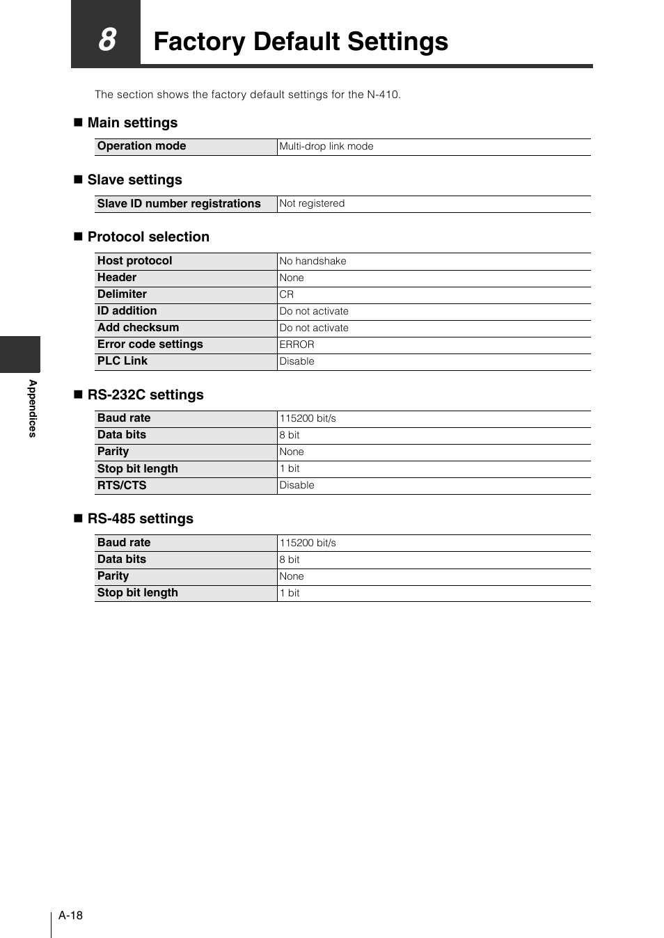 8 factory default settings, Factory default settings | KEYENCE N-410 User Manual | Page 154 / 160