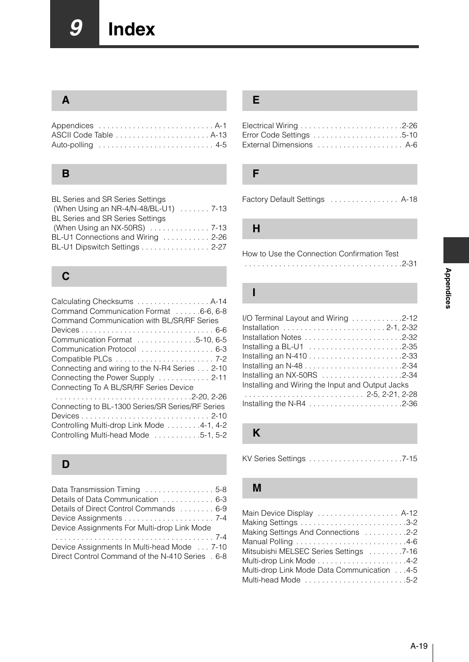 9 index, Index | KEYENCE N-410 User Manual | Page 155 / 160