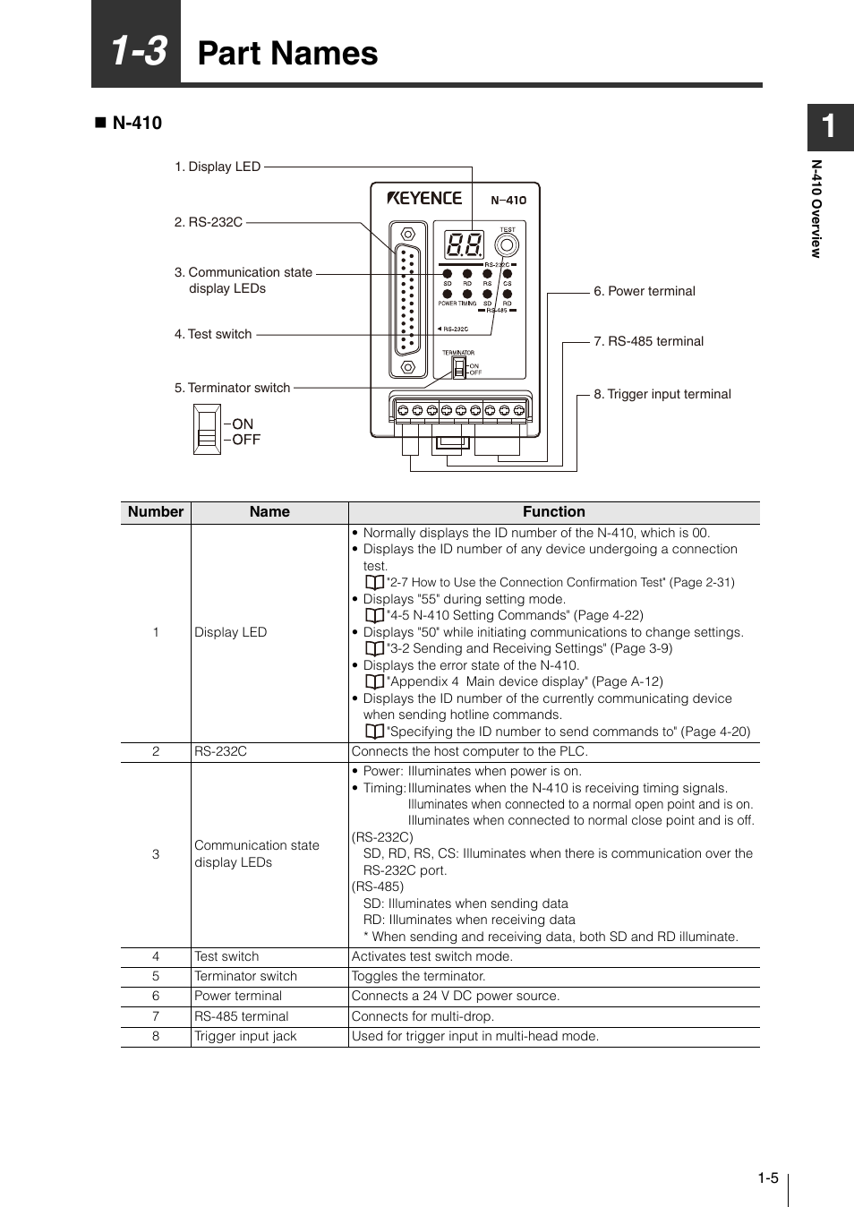 3 part names, Part names -5, Part names | N-410 | KEYENCE N-410 User Manual | Page 17 / 160