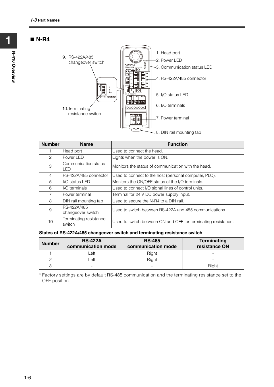 N-r4 | KEYENCE N-410 User Manual | Page 18 / 160