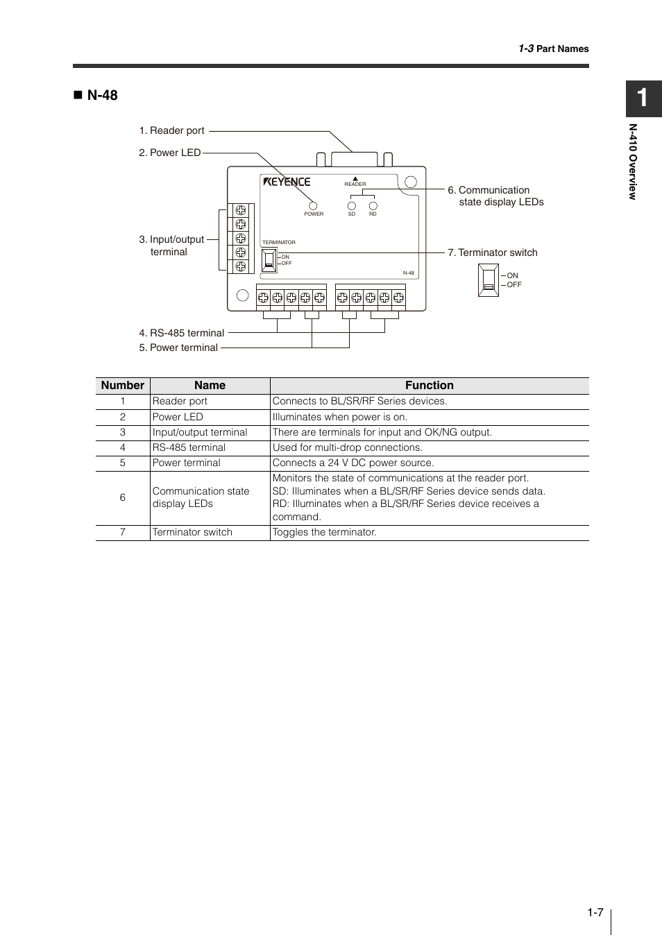 N-48 | KEYENCE N-410 User Manual | Page 19 / 160