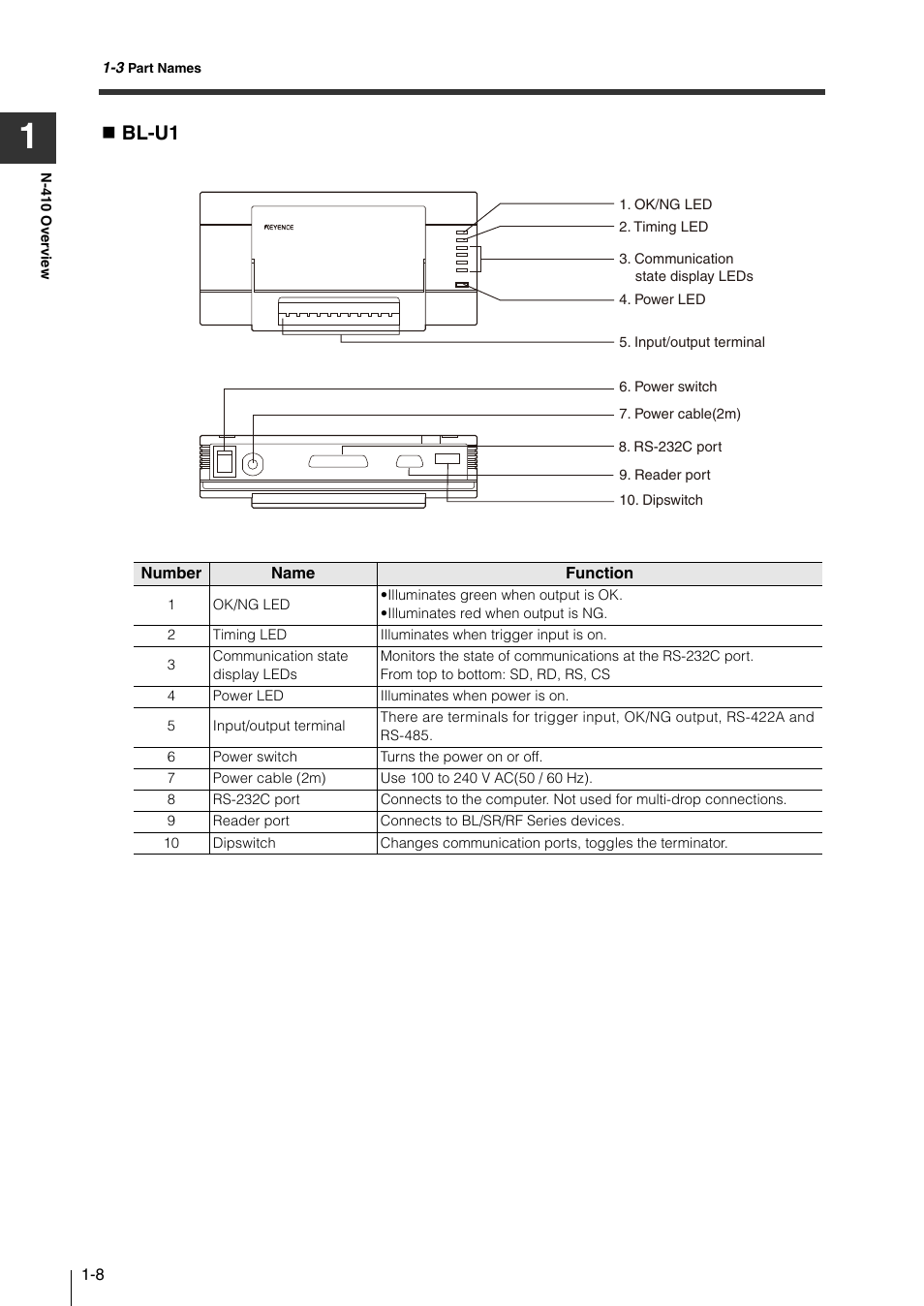 Bl-u1 | KEYENCE N-410 User Manual | Page 20 / 160