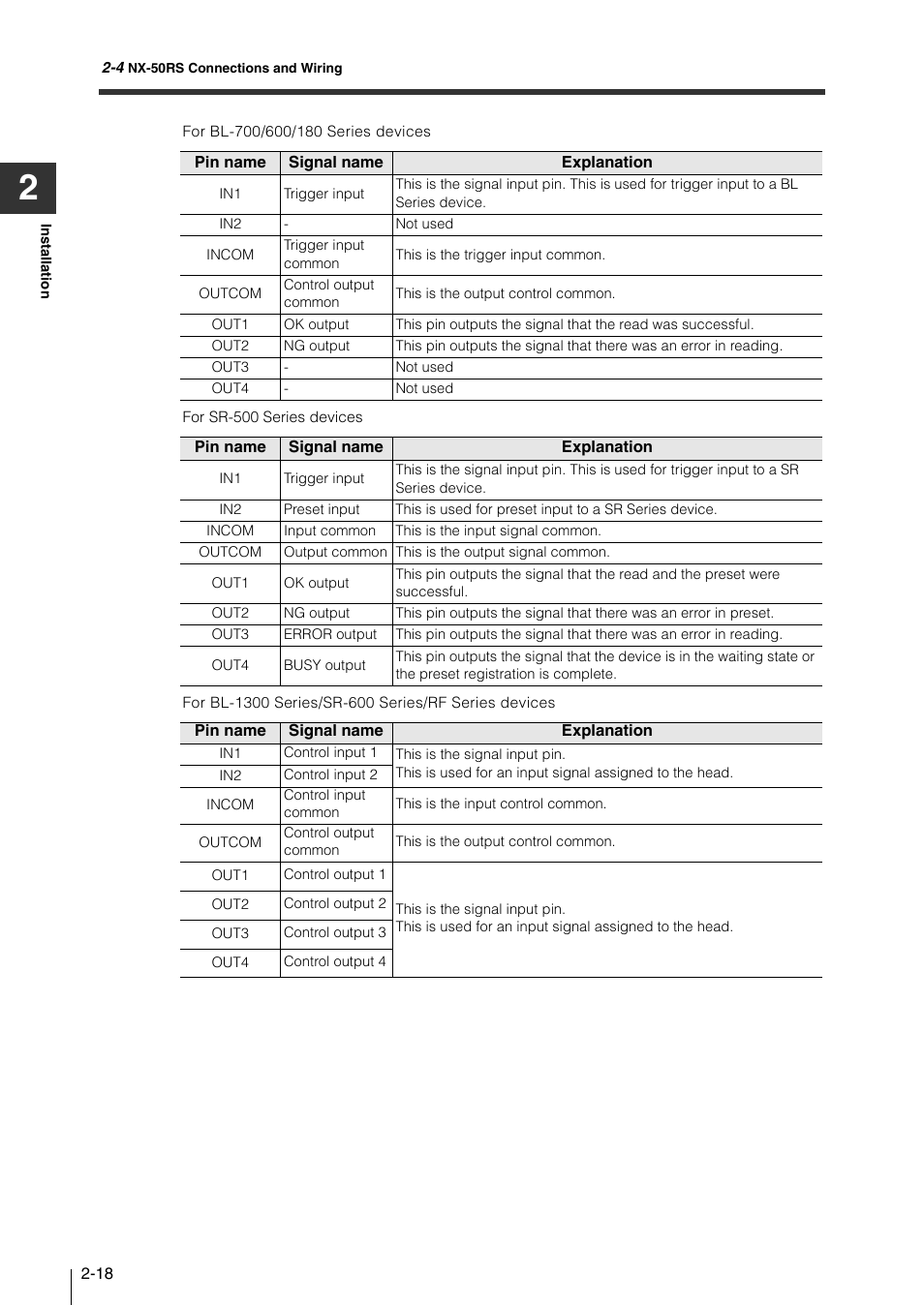 KEYENCE N-410 User Manual | Page 40 / 160