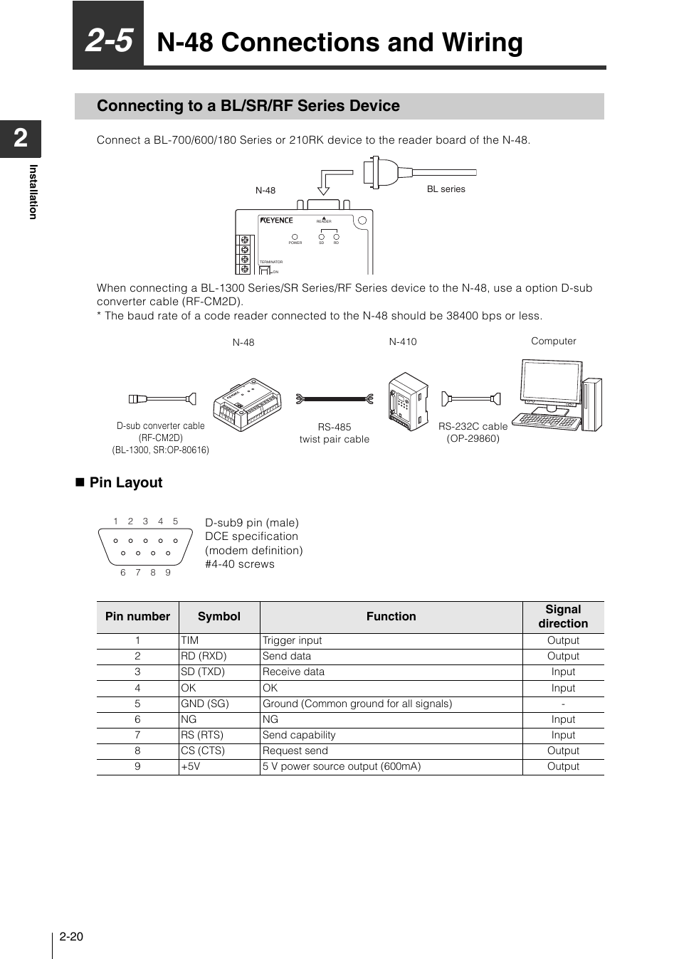 5 n-48 connections and wiring, Connecting to a bl/sr/rf series device, N-48 connections and wiring -20 | Connecting to a bl/sr/rf series device -20, N-48 connections and wiring, Pin layout | KEYENCE N-410 User Manual | Page 42 / 160