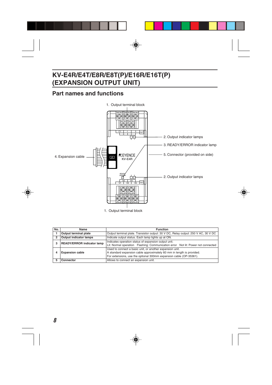 Part names and functions | KEYENCE KV Series User Manual | Page 10 / 26