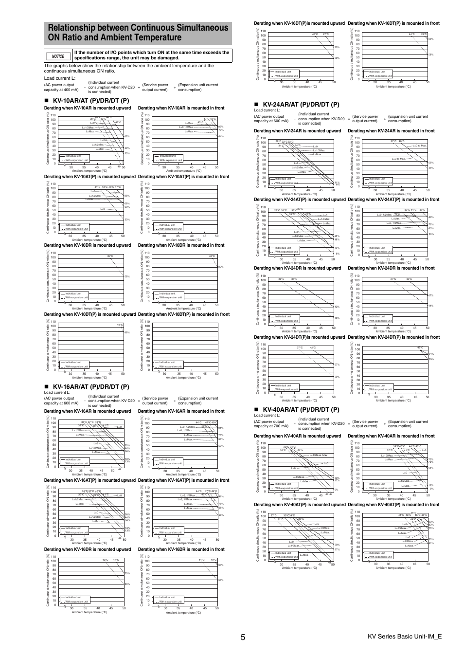 Kv series basic unit-im_e | KEYENCE KV Series User Manual | Page 5 / 6