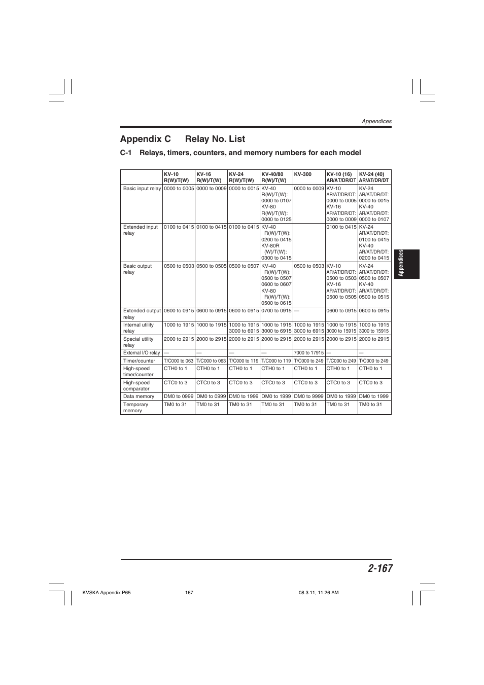 Appendix c relay no. list | KEYENCE KV Series User Manual | Page 191 / 240