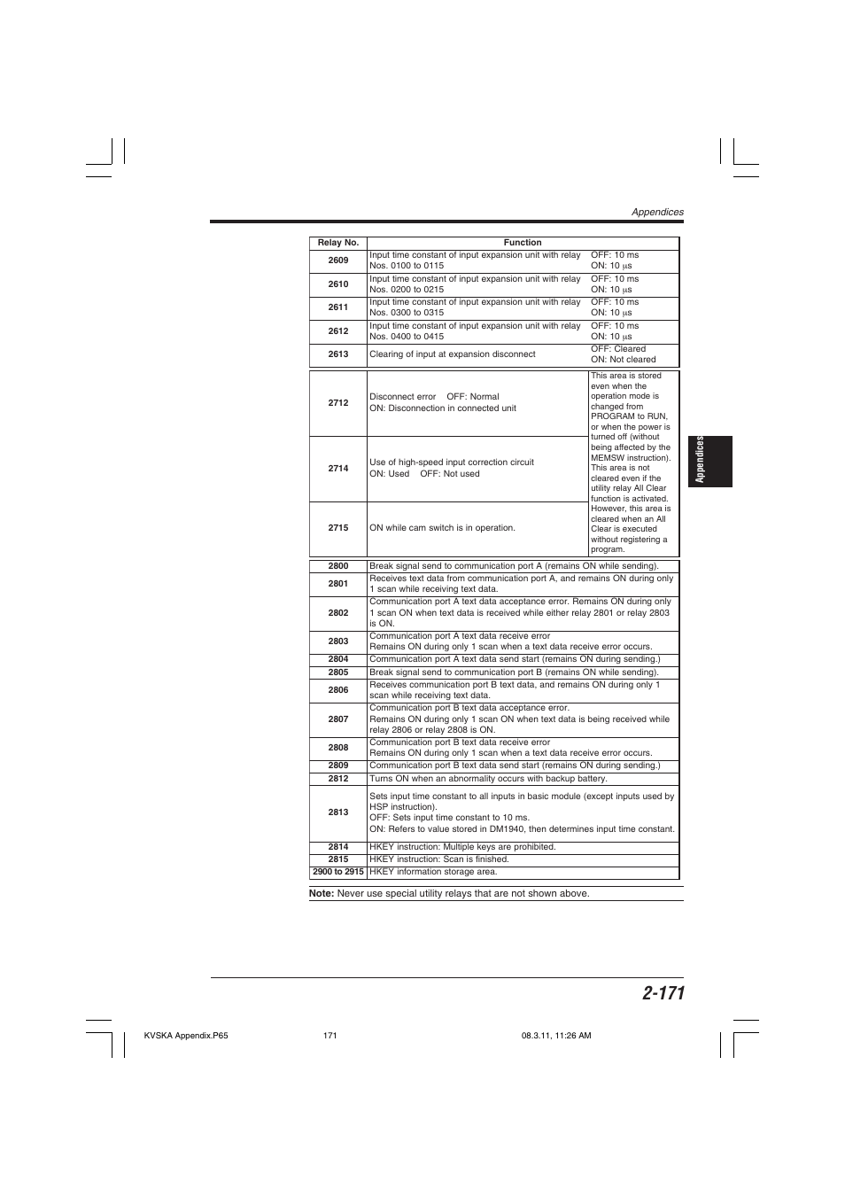 KEYENCE KV Series User Manual | Page 195 / 240