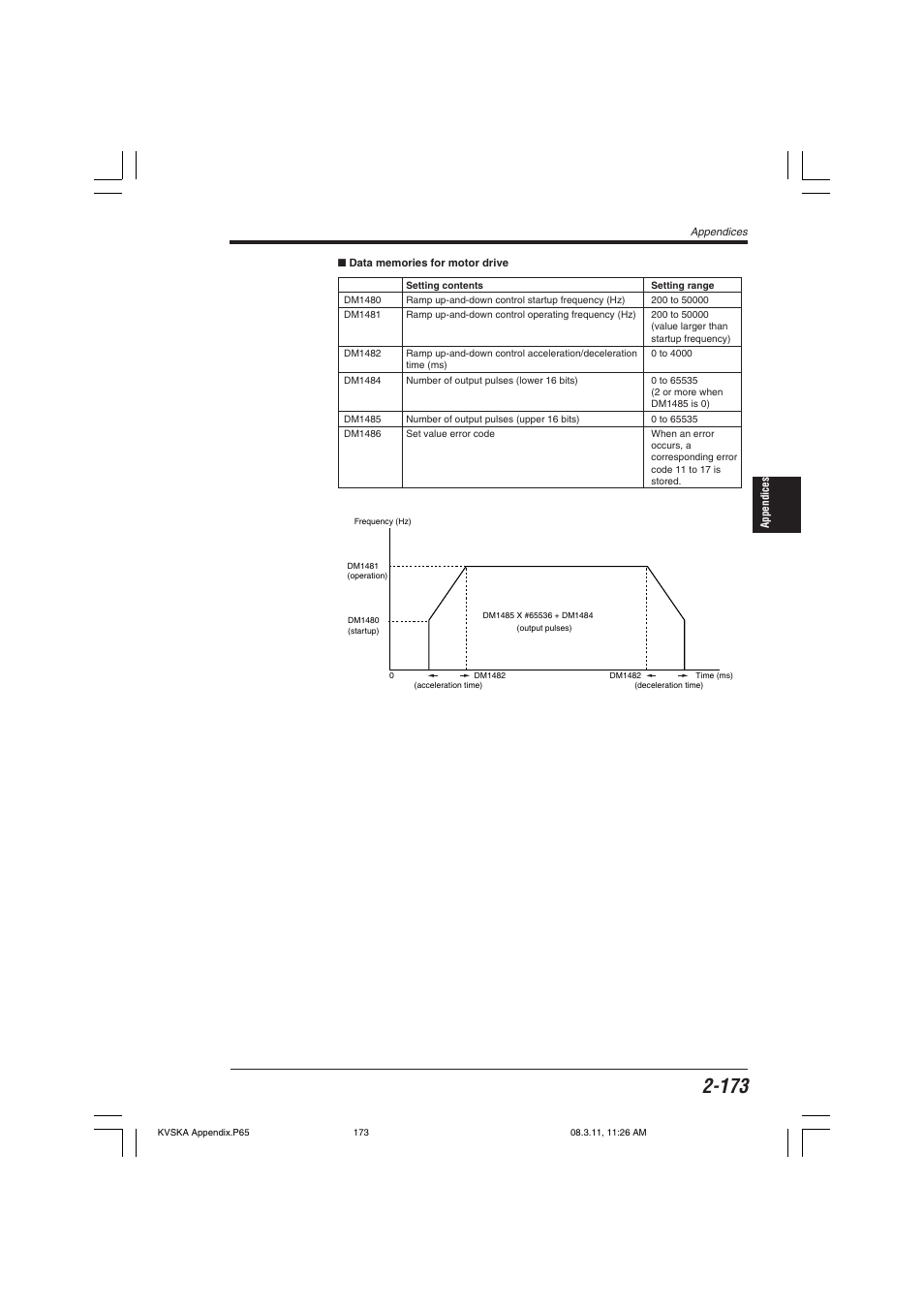 KEYENCE KV Series User Manual | Page 197 / 240