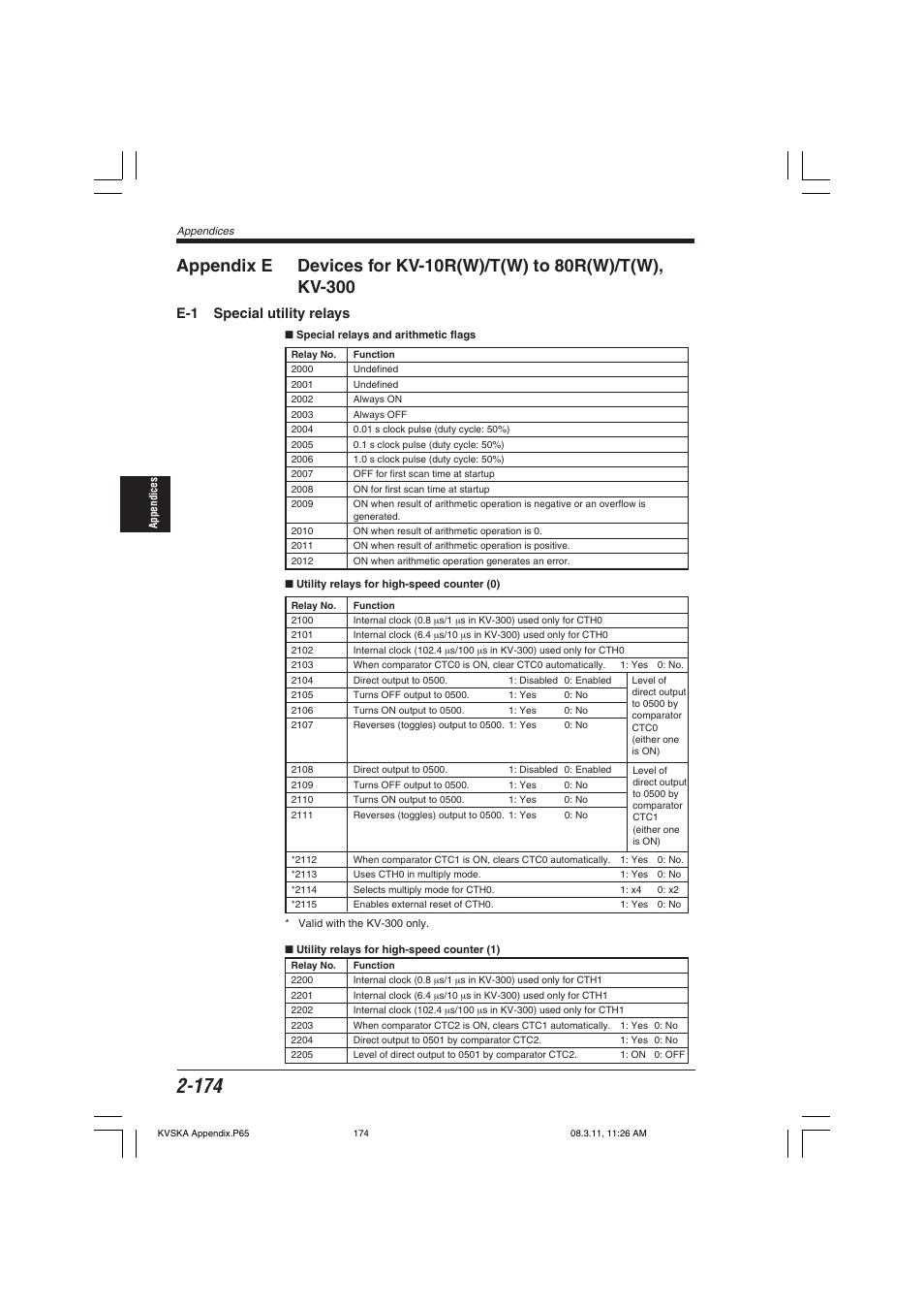 E-1 special utility relays | KEYENCE KV Series User Manual | Page 198 / 240