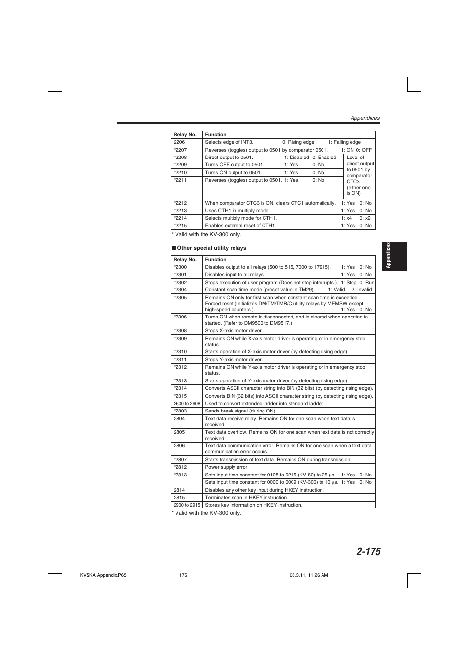KEYENCE KV Series User Manual | Page 199 / 240