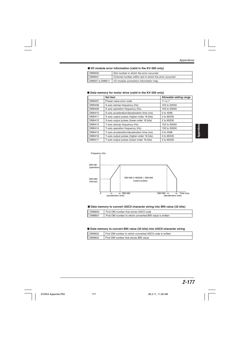 KEYENCE KV Series User Manual | Page 201 / 240
