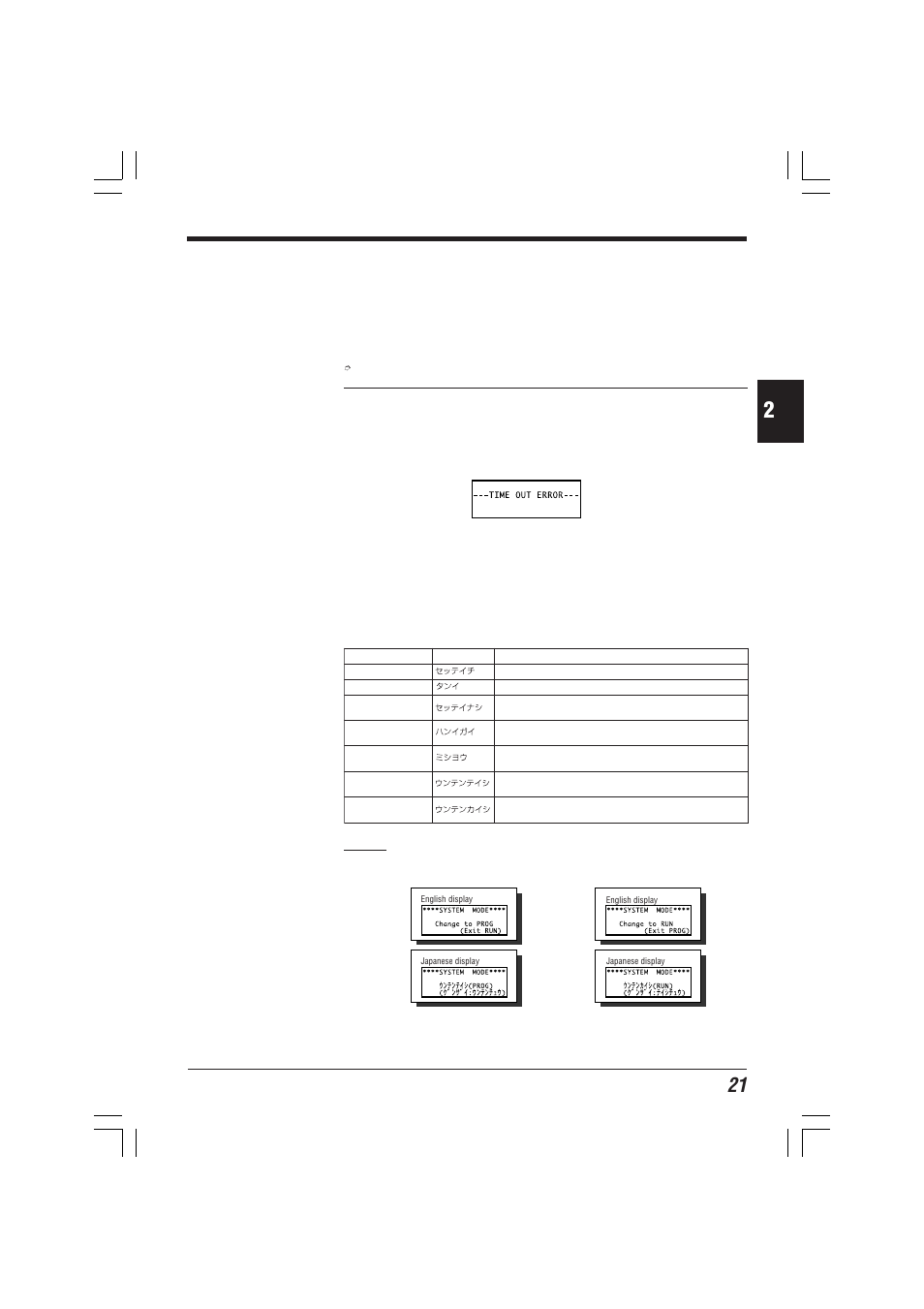 KEYENCE KV-D20 User Manual | Page 21 / 72