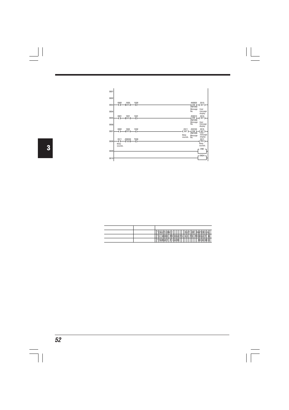 Ladder program, Examples of ladder programs | KEYENCE KV-D20 User Manual | Page 52 / 72