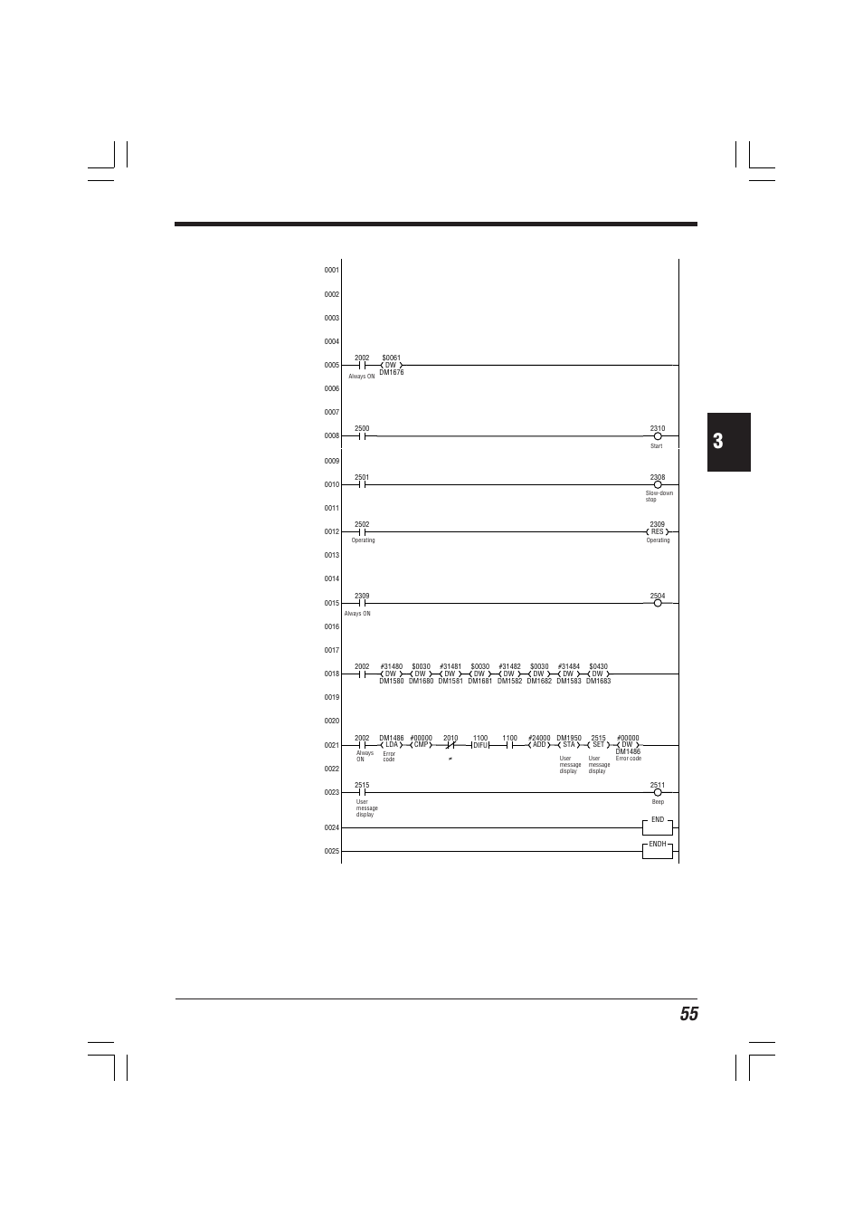 Ladder program | KEYENCE KV-D20 User Manual | Page 55 / 72