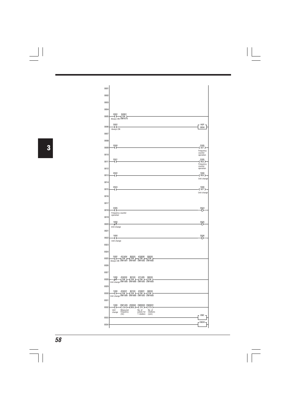 Ladder program, Examples of ladder programs | KEYENCE KV-D20 User Manual | Page 58 / 72