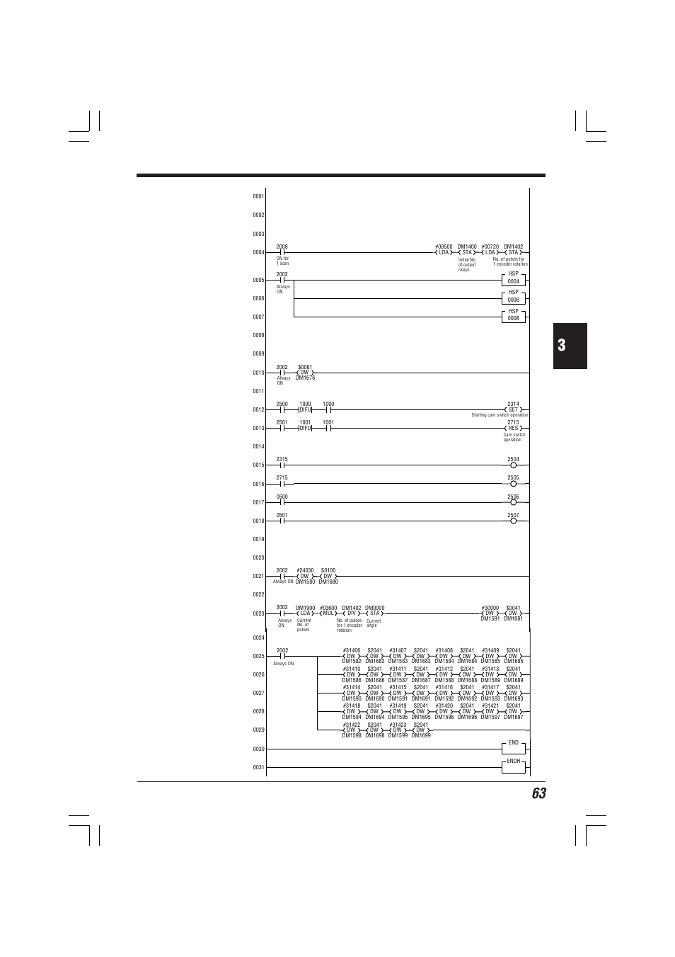Ladder program | KEYENCE KV-D20 User Manual | Page 63 / 72