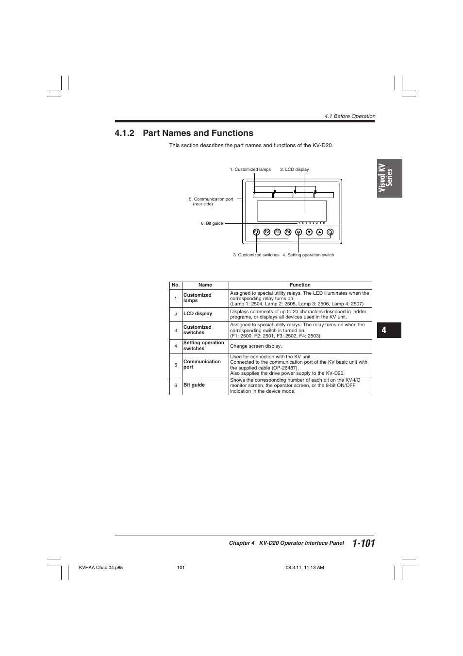 2 part names and functions, Visual kv series | KEYENCE Visual KV Series User Manual | Page 125 / 444