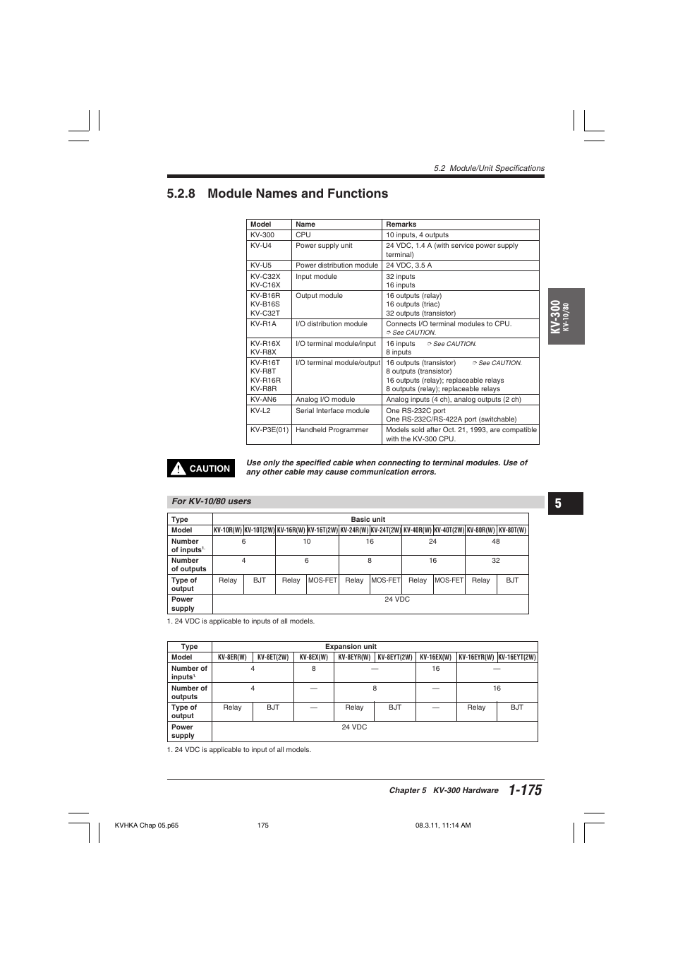 8 module names and functions, Kv -300 | KEYENCE Visual KV Series User Manual | Page 199 / 444