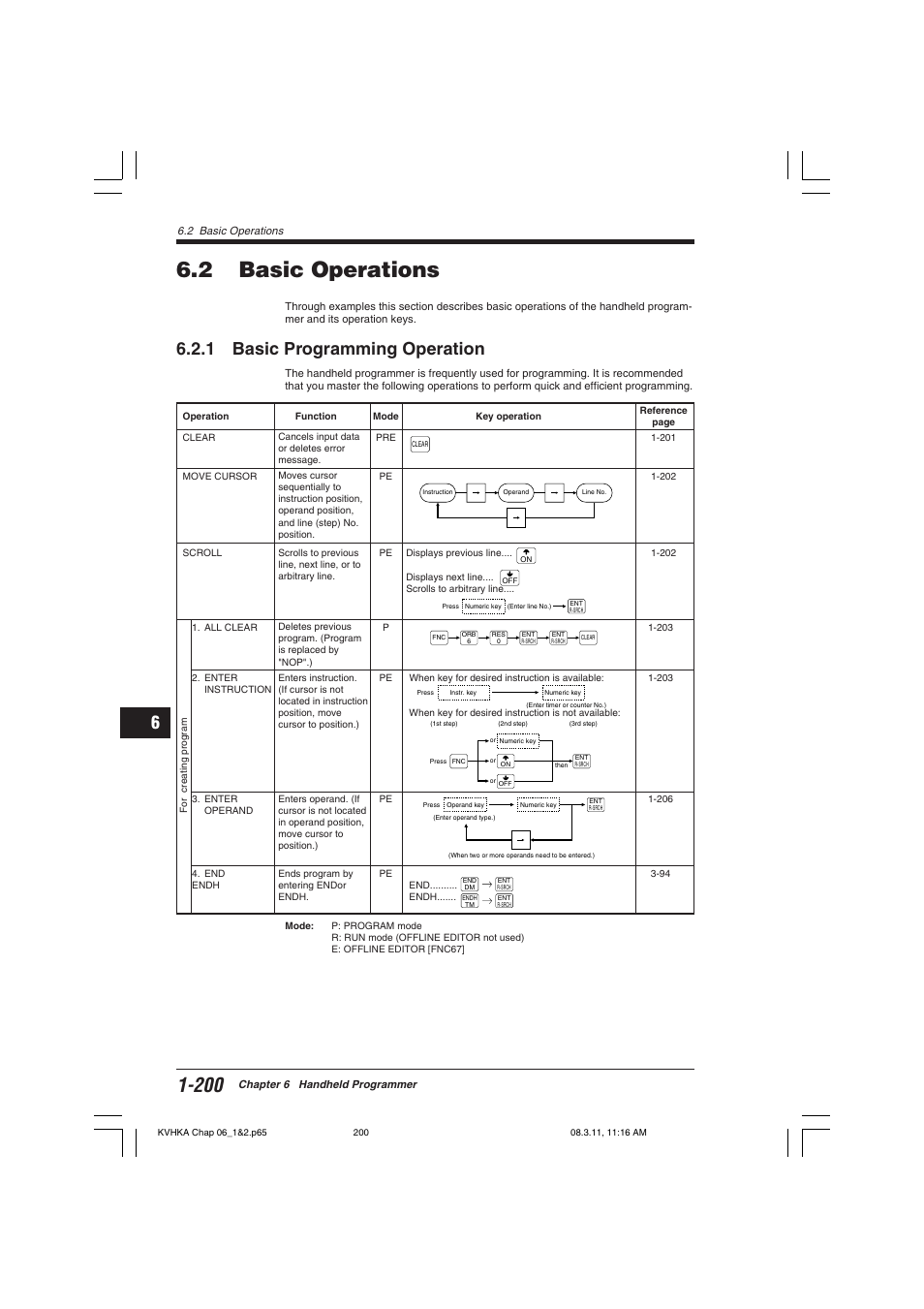 2 basic operations, 1 basic programming operation | KEYENCE Visual KV Series User Manual | Page 224 / 444