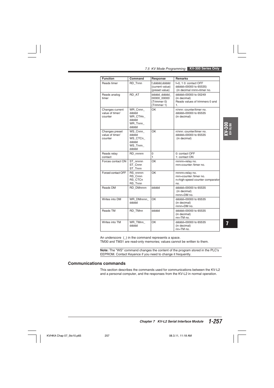 Communications commands, Kv -300 | KEYENCE Visual KV Series User Manual | Page 281 / 444