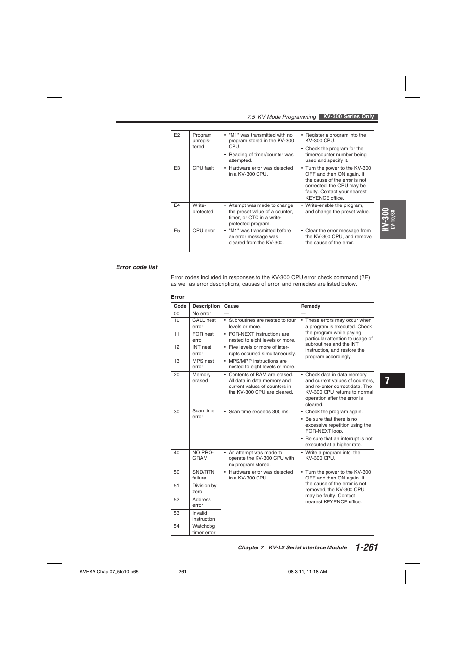 Kv -300 | KEYENCE Visual KV Series User Manual | Page 285 / 444