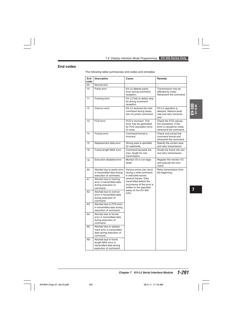 End codes, Kv -300 | KEYENCE Visual KV Series User Manual | Page 315 / 444