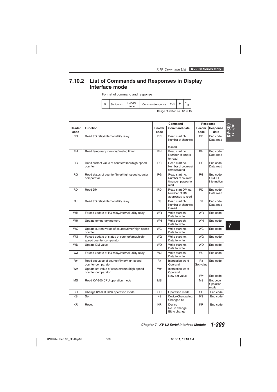 Kv -300 | KEYENCE Visual KV Series User Manual | Page 333 / 444