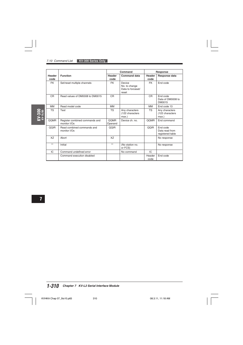 Kv -300 | KEYENCE Visual KV Series User Manual | Page 334 / 444