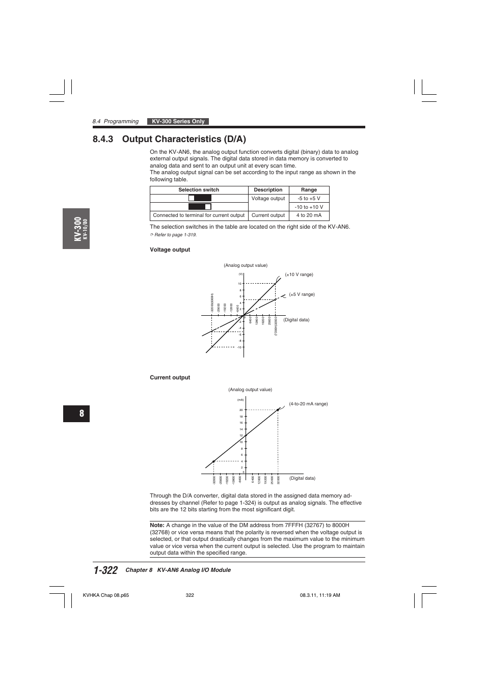 3 output characteristics (d/a), Kv -300 | KEYENCE Visual KV Series User Manual | Page 346 / 444