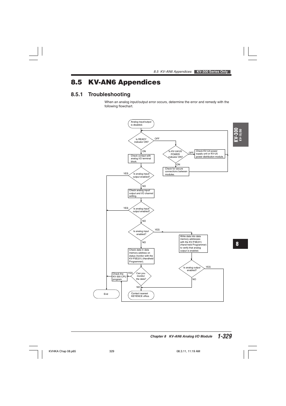 5 kv-an6 appendices, 1 troubleshooting, Kv -300 | KEYENCE Visual KV Series User Manual | Page 353 / 444