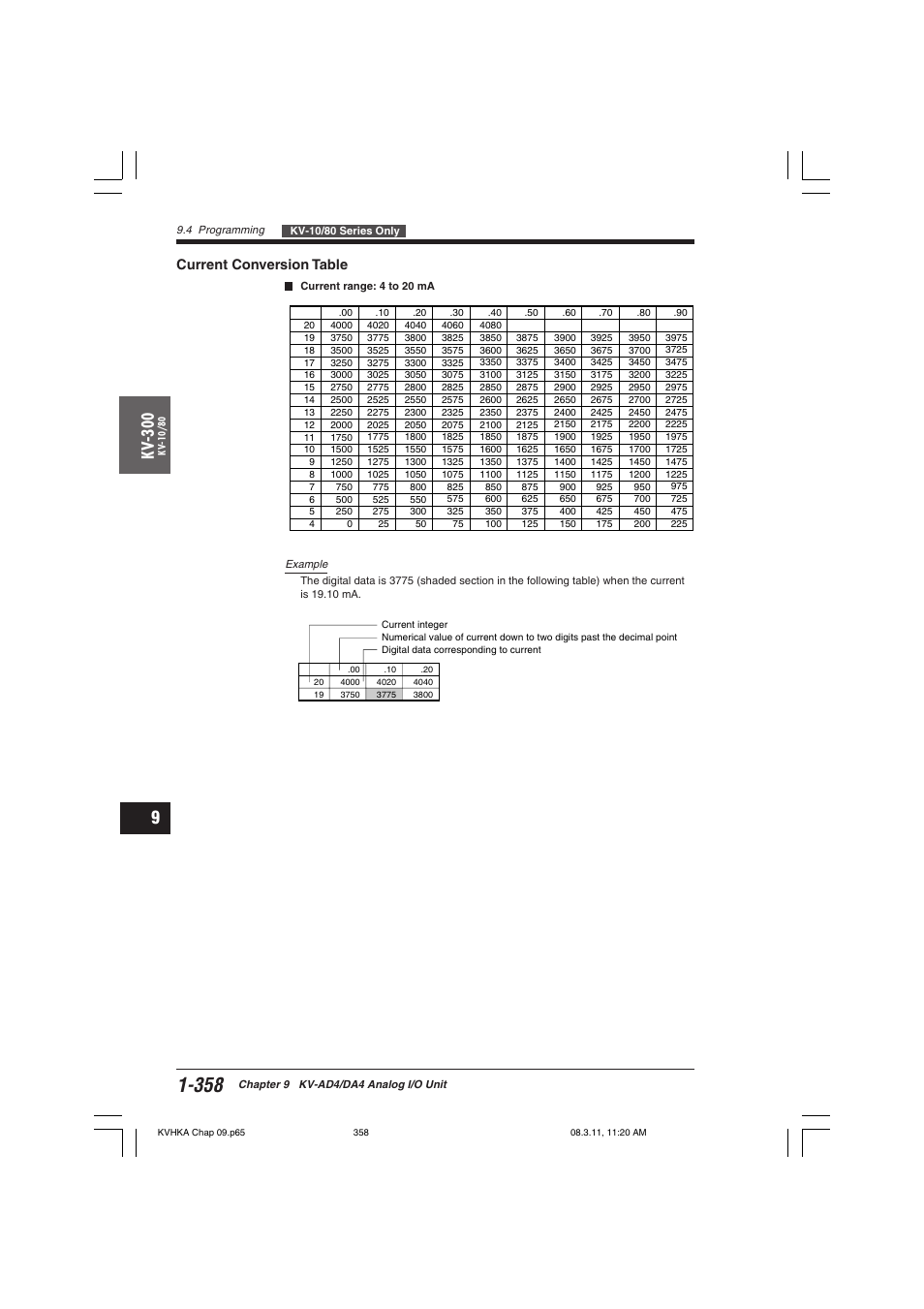 Current conversion table, Kv -300 | KEYENCE Visual KV Series User Manual | Page 382 / 444