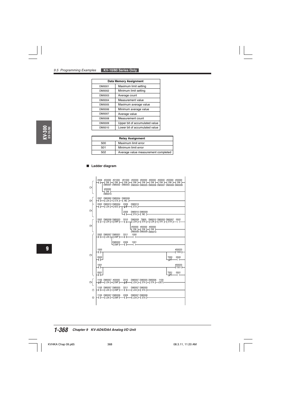 Kv -300 | KEYENCE Visual KV Series User Manual | Page 392 / 444