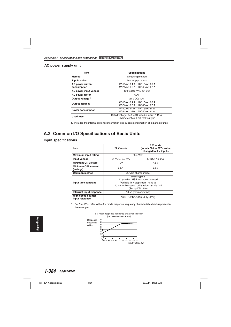 Ac power supply unit, A.2 common i/o specifications of basic units, Input specifications | KEYENCE Visual KV Series User Manual | Page 408 / 444